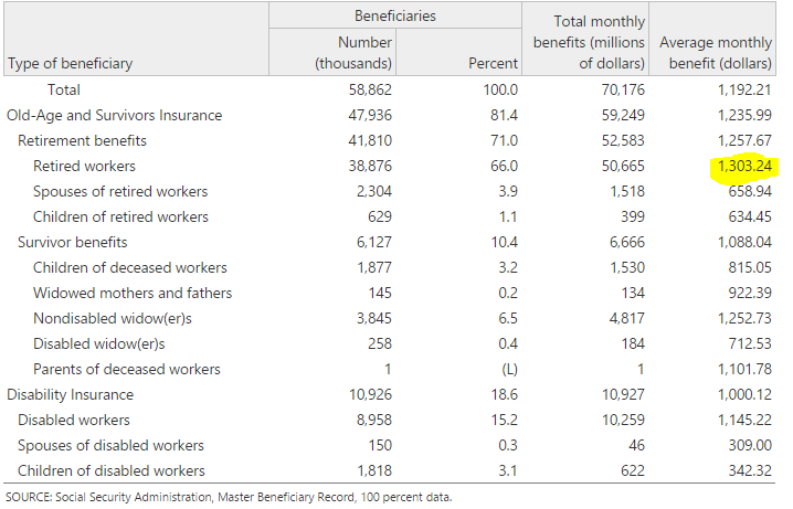 social security average payment